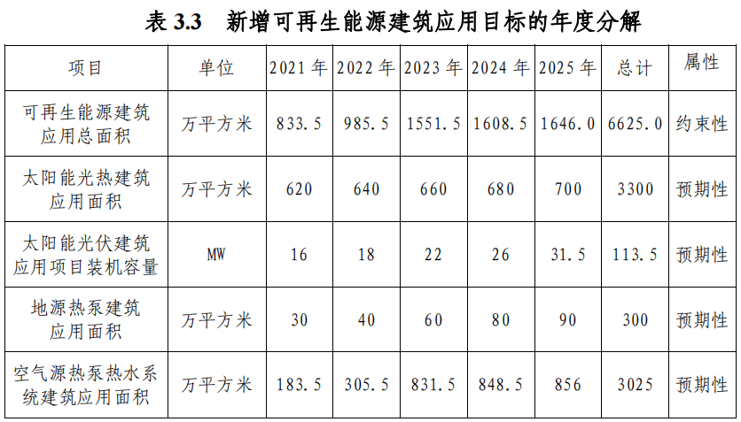 武漢市“十四五”規(guī)劃：規(guī)模化推進淺層地?zé)崮埽ǖ卦礋岜茫├? width=