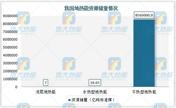 地熱能利用領域迎來新機遇：能源結構轉(zhuǎn)型加速 煤改清潔能源替代勢在必行