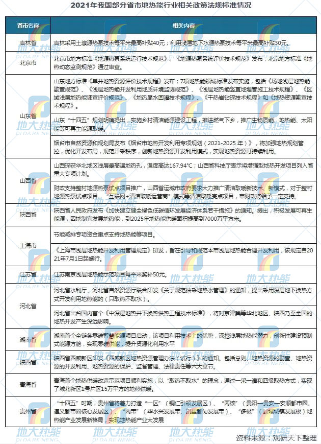 地熱能利用領域迎來新機遇：能源結構轉(zhuǎn)型加速 煤改清潔能源替代勢在必行