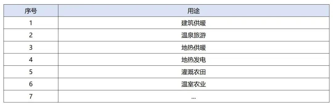 政策加持！未來地?zé)崮墚a(chǎn)業(yè)規(guī)模將持續(xù)擴(kuò)張-地大熱能-地?zé)衢_發(fā)利用