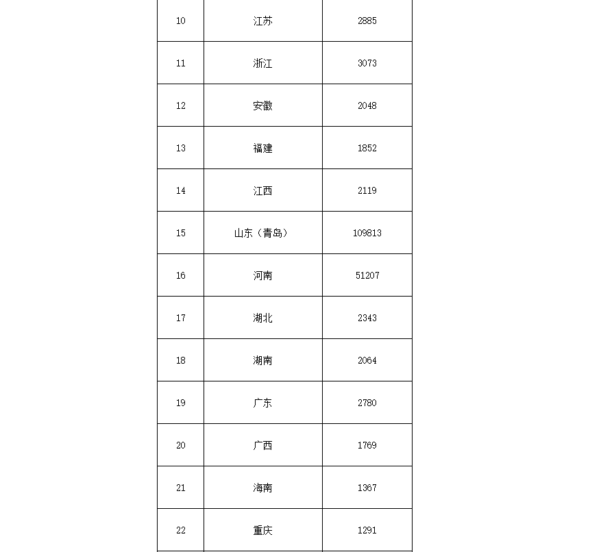 91.5億！財政部下達第二批大氣污染防治資金預(yù)算-節(jié)能降碳-地大熱能