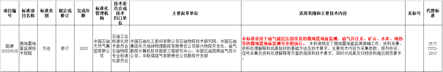 涉及地?zé)崮?！國家能源局發(fā)布2022年能源領(lǐng)域行業(yè)標(biāo)準(zhǔn)計劃-地大熱能