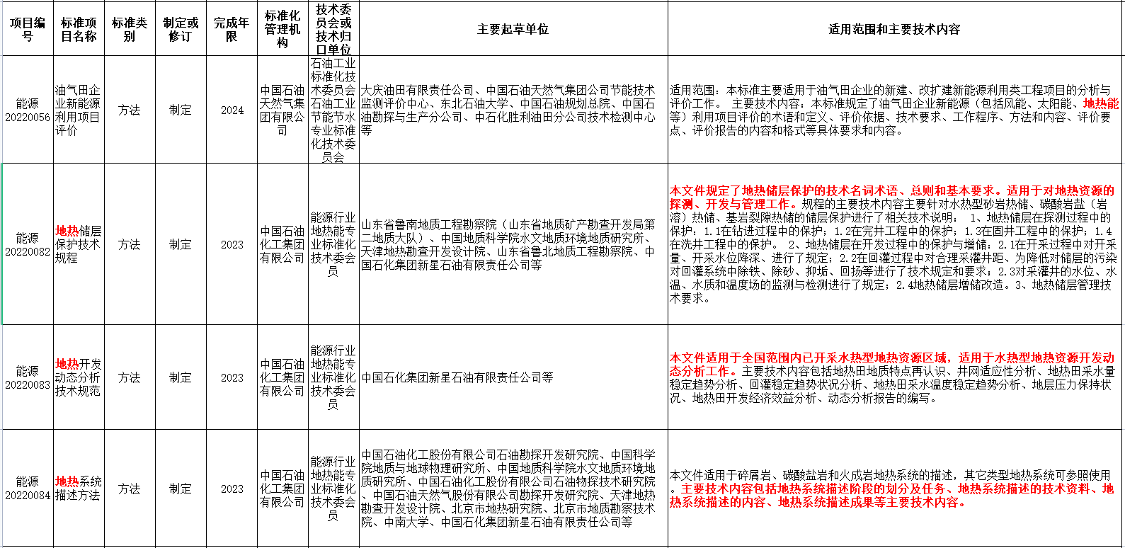 涉及地?zé)崮?！國家能源局發(fā)布2022年能源領(lǐng)域行業(yè)標(biāo)準(zhǔn)計劃-地大熱能