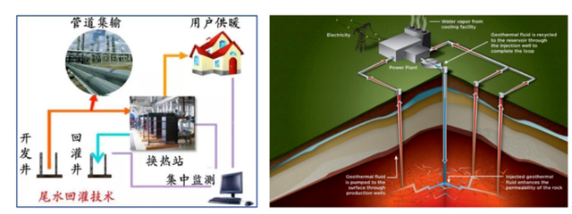 如何實現(xiàn)地?zé)崮軆拥拈_發(fā)及利用？-地大熱能