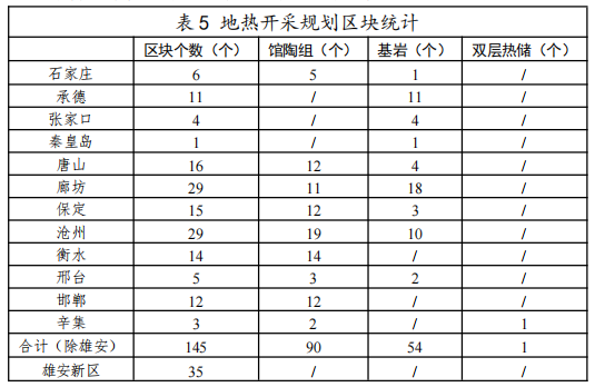 河北：“取熱不取水”利用地?zé)豳Y源，不需辦理取水、采礦許可證-地大熱能