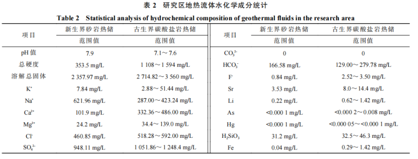 河南省濮陽市中深層地?zé)岬刭|(zhì)特征、資源儲量及開發(fā)利用適宜性評價(jià)-地大熱能
