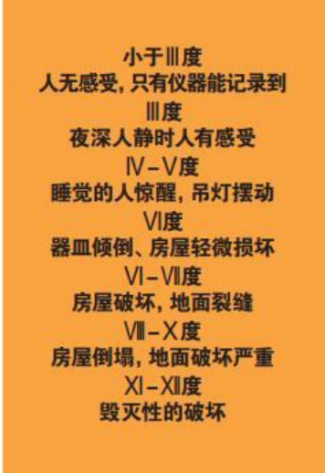 為什么會發(fā)生地震？地震有哪幾種類型？我們該怎樣面對地震？-地大熱能