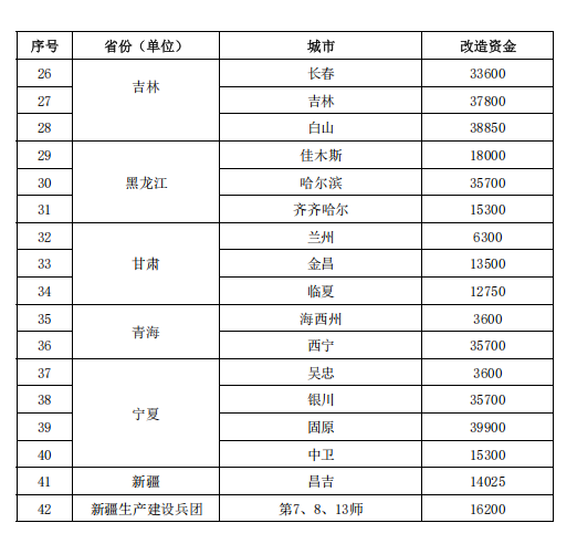 補(bǔ)貼64.98億元！提前下達(dá)2025年北方地區(qū)冬季清潔取暖資金-地大熱能