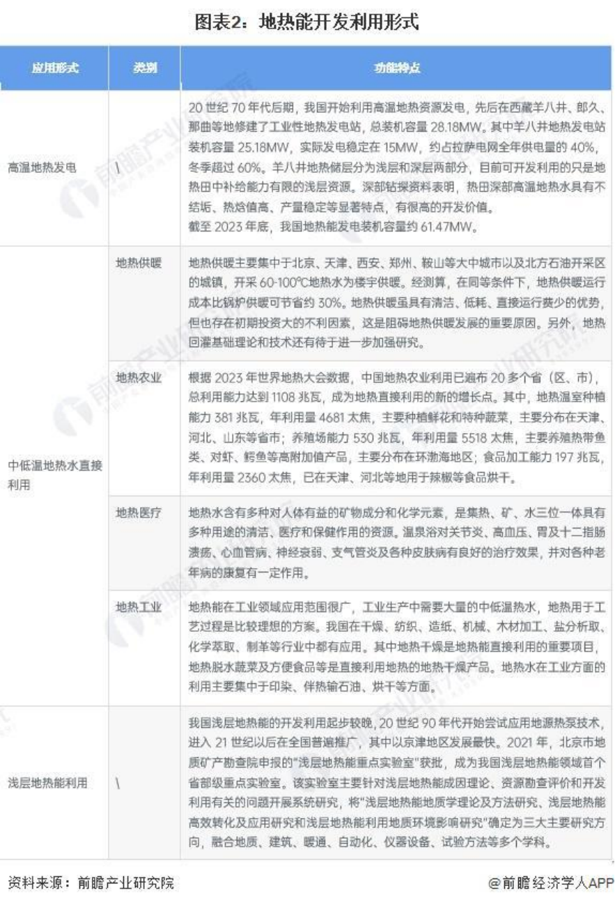 2024年中國地?zé)崮荛_發(fā)利用行業(yè)全景圖譜-地大熱能