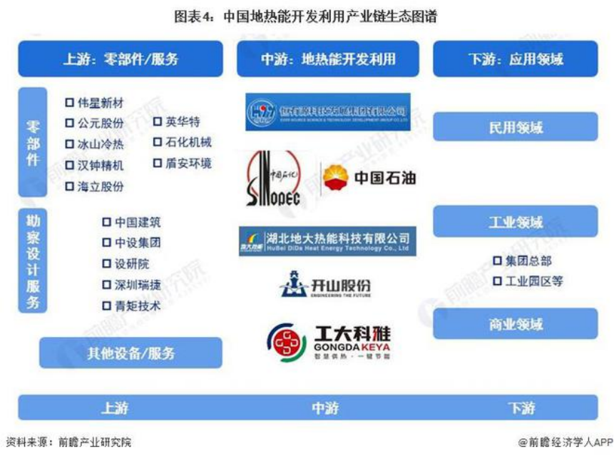2024年中國地?zé)崮荛_發(fā)利用行業(yè)全景圖譜-地大熱能