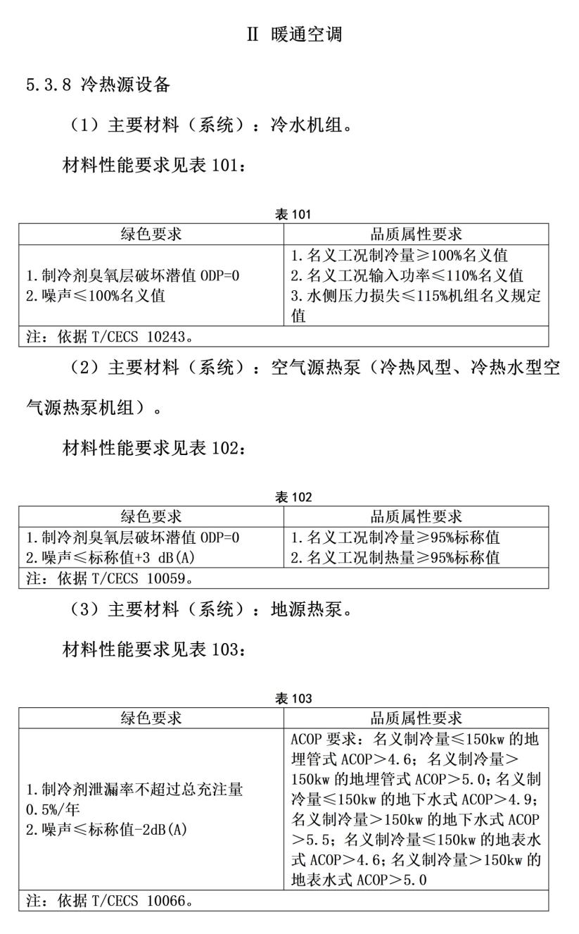 101個市！地源熱泵等設(shè)備納入政府采購綠色建材產(chǎn)品目錄-地大熱能
