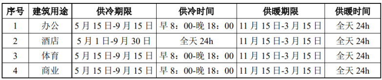 北京城市副中心城市綠心公園配套建筑地源熱泵供熱、供冷系統(tǒng)項目-地大熱能