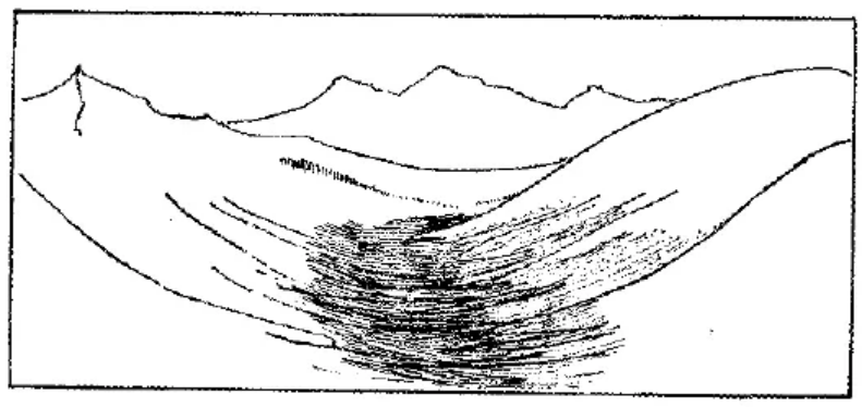 盤點(diǎn)各類地質(zhì)地貌類型-地?zé)豳Y源開發(fā)-地大熱能