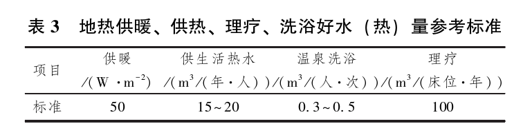 日土縣溫泉水化學(xué)特征及開發(fā)利用研究-地大熱能
