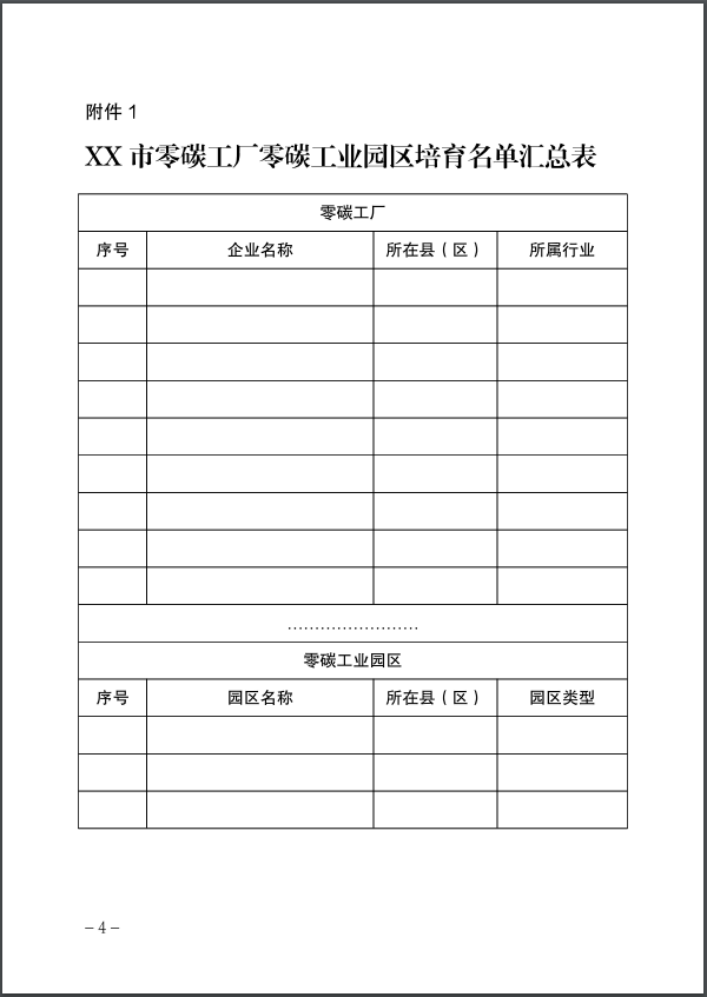 河北：建立省零碳工廠、零碳工業(yè)園區(qū)培育庫(kù)-地大熱能