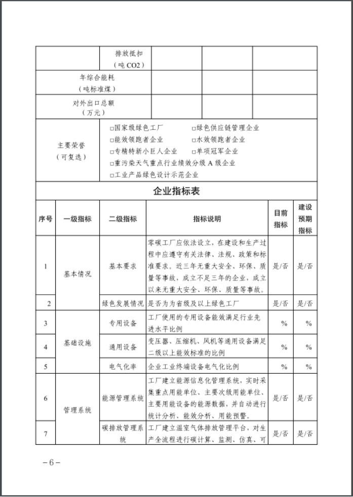 河北：建立省零碳工廠、零碳工業(yè)園區(qū)培育庫(kù)-地大熱能