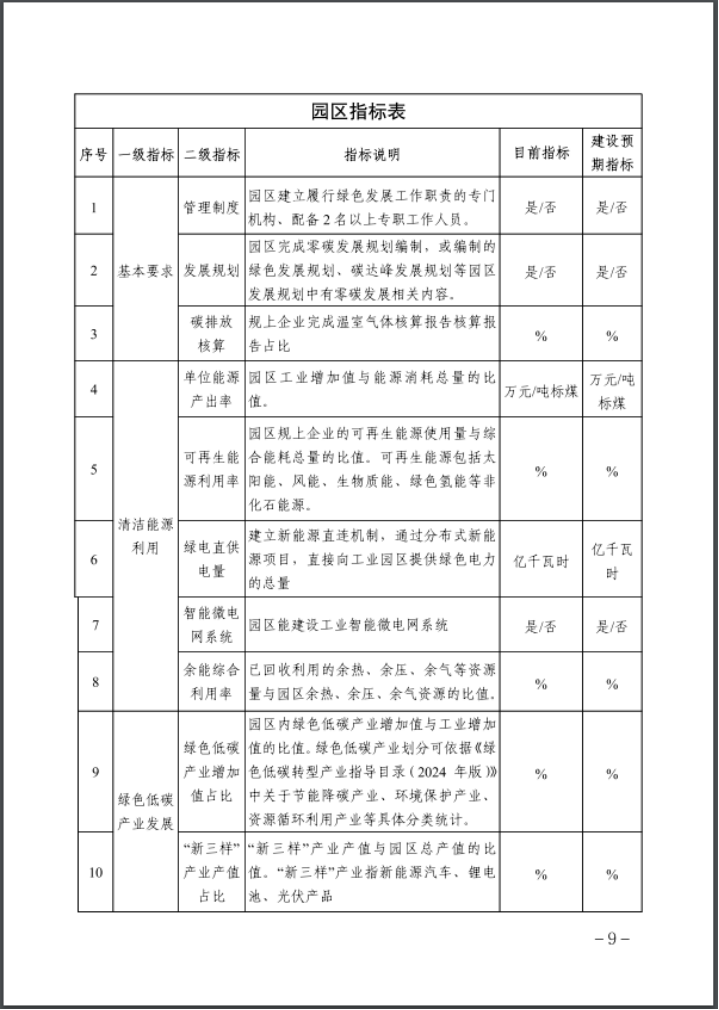 河北：建立省零碳工廠、零碳工業(yè)園區(qū)培育庫(kù)-地大熱能