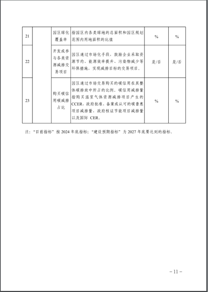 河北：建立省零碳工廠、零碳工業(yè)園區(qū)培育庫(kù)-地大熱能