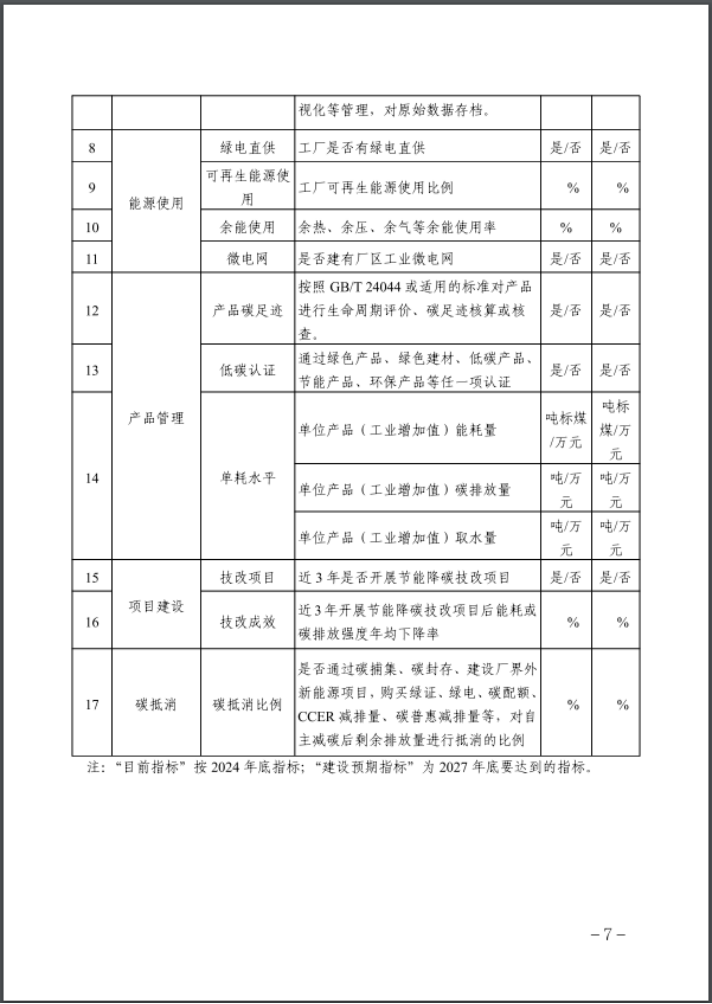 河北：建立省零碳工廠、零碳工業(yè)園區(qū)培育庫(kù)-地大熱能