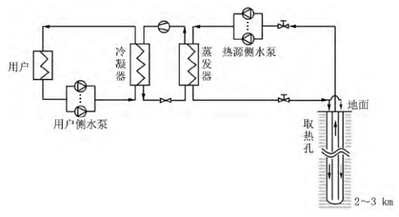 中深層地?zé)岬?項(xiàng)技術(shù)入選！北京2025年新能源供熱新技術(shù)清單出爐-地大熱能