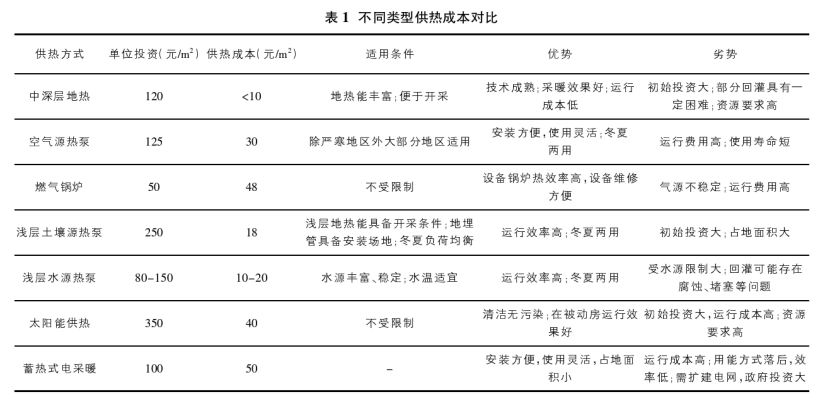 我國(guó)地?zé)崮芾寐窂窖芯考扒熬胺治?地?zé)衢_發(fā)利用-地大熱能