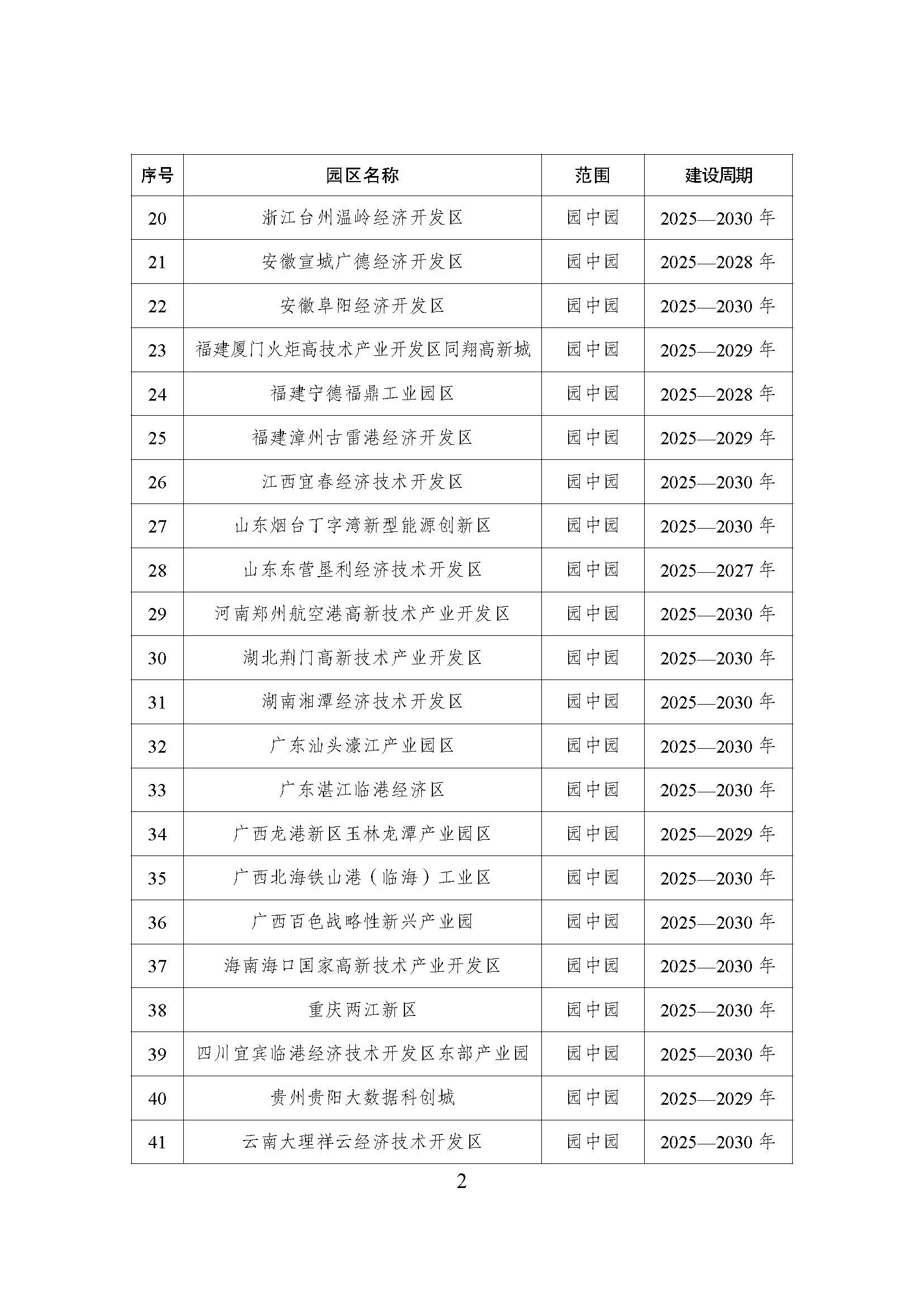 52個(gè)！《國(guó)家級(jí)零碳園區(qū) 建設(shè)名單（第一批）》通知-地大熱能