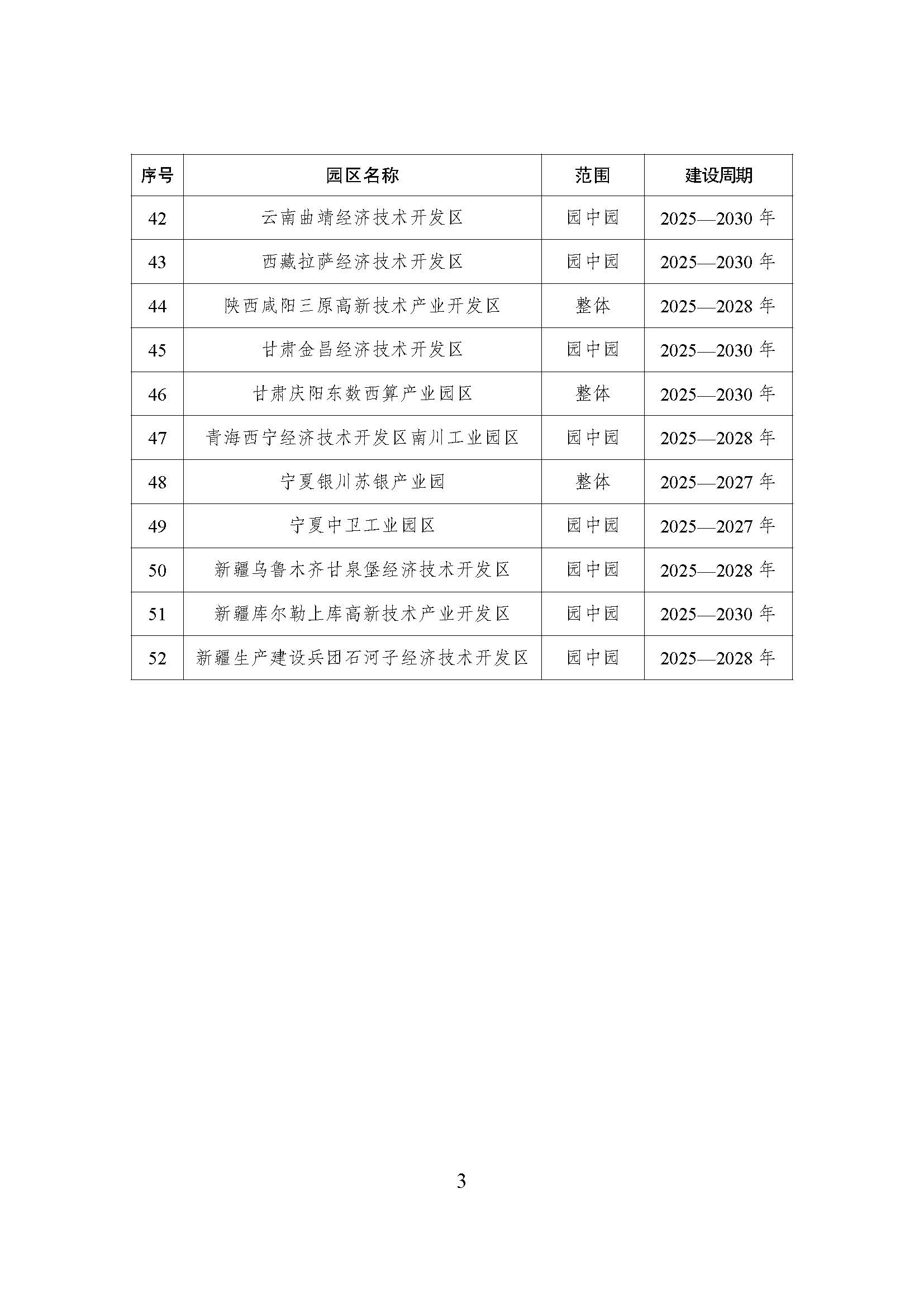 52個(gè)！《國(guó)家級(jí)零碳園區(qū) 建設(shè)名單（第一批）》通知-地大熱能